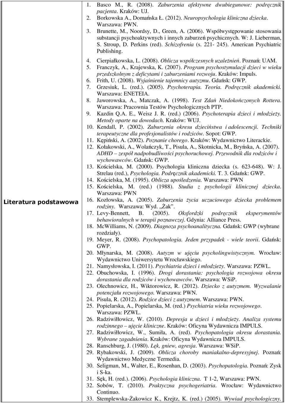 Schizofrenia (s. 221-245). American Psychiatric Publishing. 4. Cierpiałkowska, L. (2008). Oblicza współczesnych uzależnień. Poznań: UAM. 5. Franczyk, A., Krajewska, K. (2007).