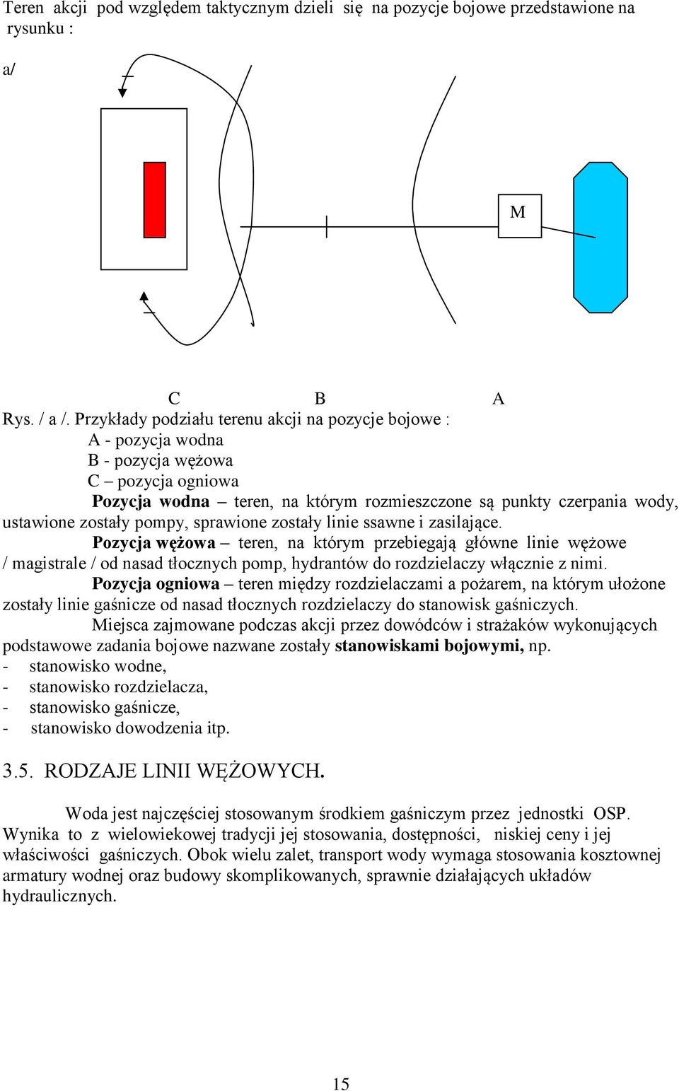 pompy, sprawione zostały linie ssawne i zasilające. Pozycja wężowa teren, na którym przebiegają główne linie wężowe / magistrale / od nasad tłocznych pomp, hydrantów do rozdzielaczy włącznie z nimi.