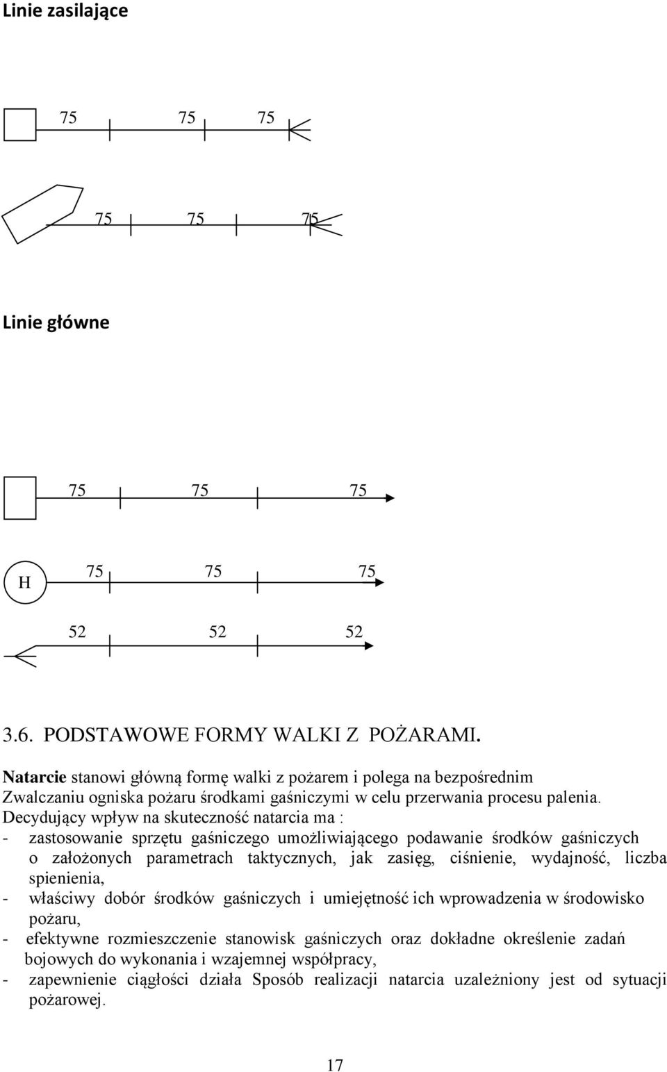 Decydujący wpływ na skuteczność natarcia ma : - zastosowanie sprzętu gaśniczego umożliwiającego podawanie środków gaśniczych o założonych parametrach taktycznych, jak zasięg, ciśnienie, wydajność,