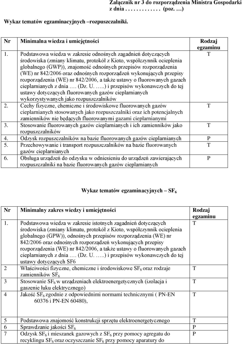 (WE) nr 842/2006 oraz odnośnych rozporządzeń wykonujących przepisy rozporządzenia (WE) nr 842/2006, a także ustawy o fluorowanych gazach cieplarnianych z dnia. (Dz. U.