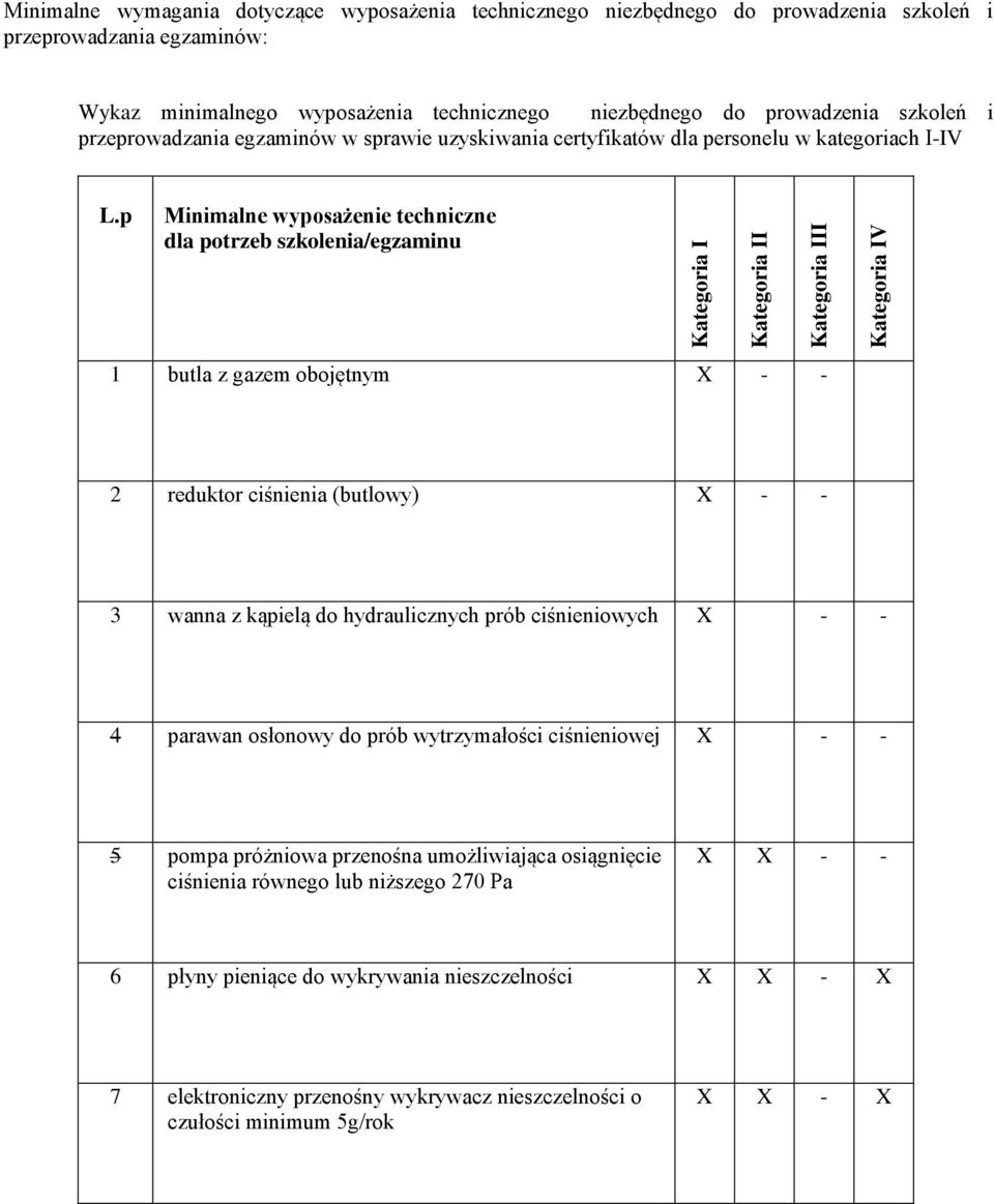 p Minimalne wyposażenie techniczne dla potrzeb szkolenia/egzaminu 1 butla z gazem obojętnym X - - 2 reduktor ciśnienia (butlowy) X - - 3 wanna z kąpielą do hydraulicznych prób ciśnieniowych X - - 4