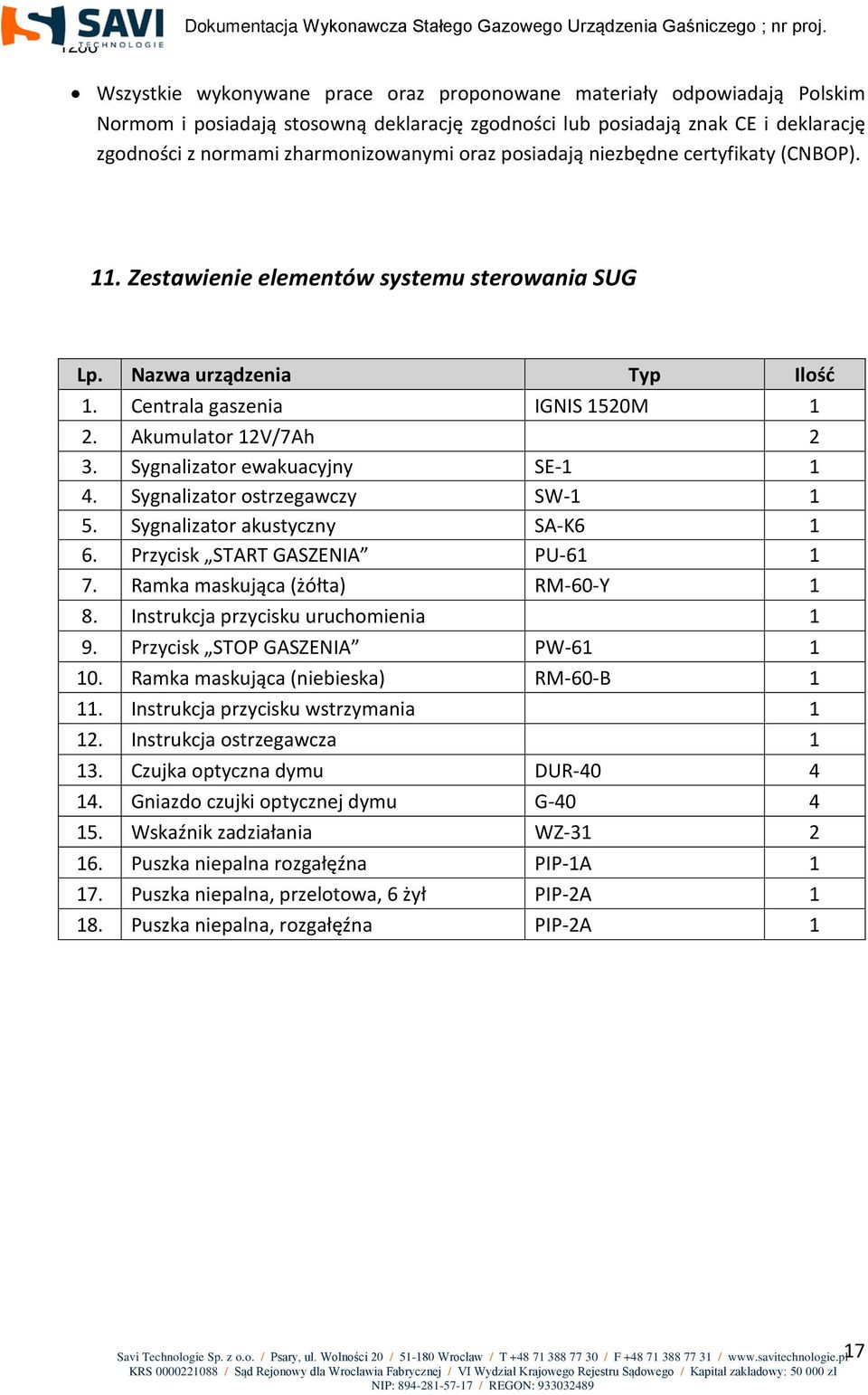 Sygnalizator ewakuacyjny SE-1 1 4. Sygnalizator ostrzegawczy SW-1 1 5. Sygnalizator akustyczny SA-K6 1 6. Przycisk START GASZENIA PU-61 1 7. Ramka maskująca (żółta) RM-60-Y 1 8.