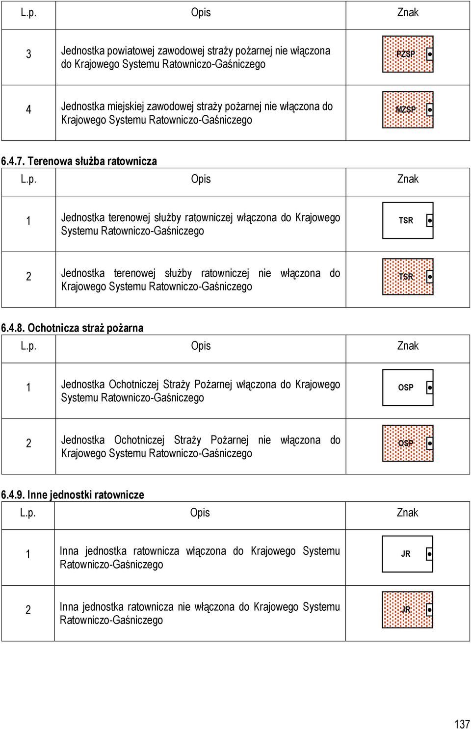 Terenowa służba ratownicza 1 Jednostka terenowej służby ratowniczej włączona do Krajowego Systemu Ratowniczo-Gaśniczego TSR 2 Jednostka terenowej służby ratowniczej nie włączona do Krajowego Systemu