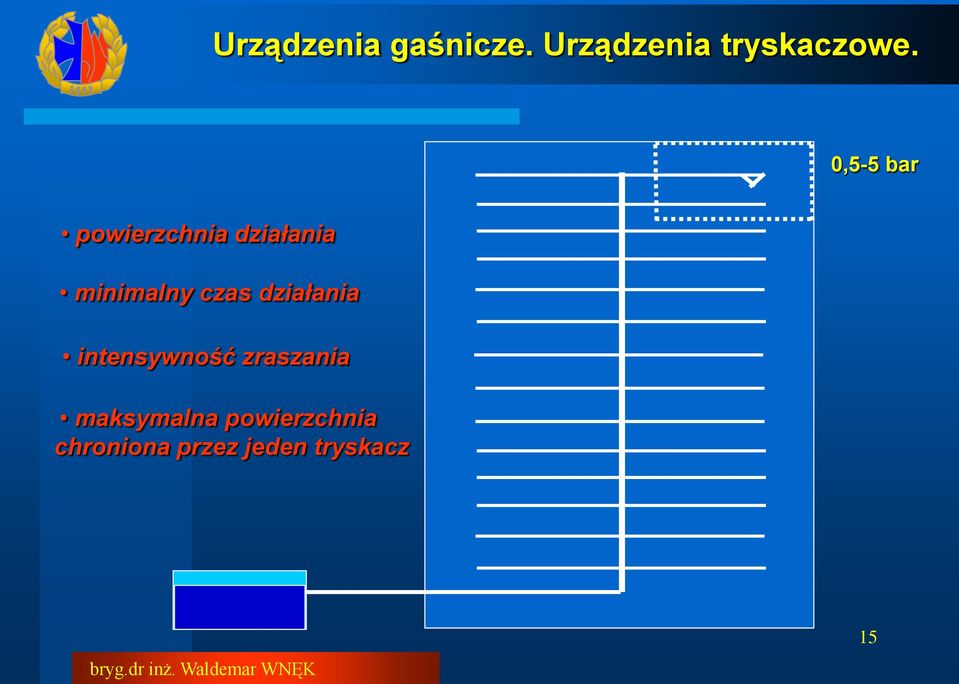 czas działania intensywność zraszania