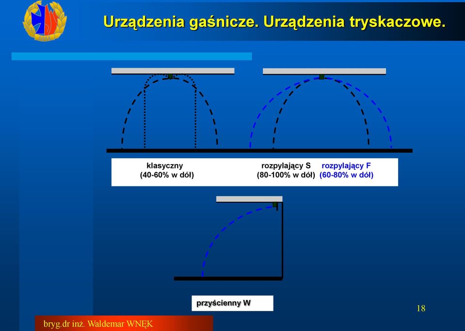 klasyczny rozpylający S rozpylający