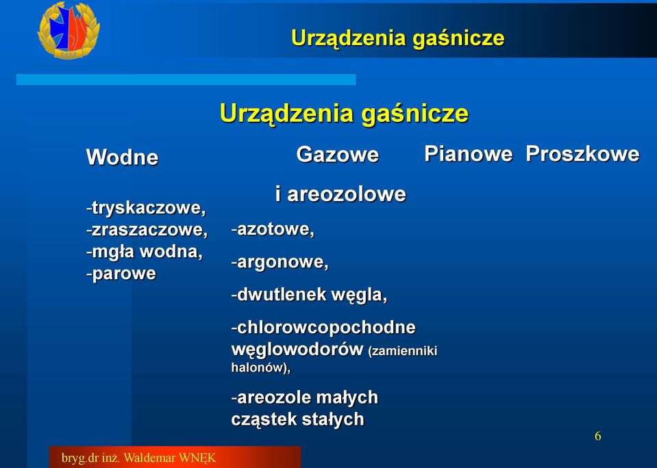 -argonowe, -dwutlenek węgla, -chlorowcopochodne węglowodorów