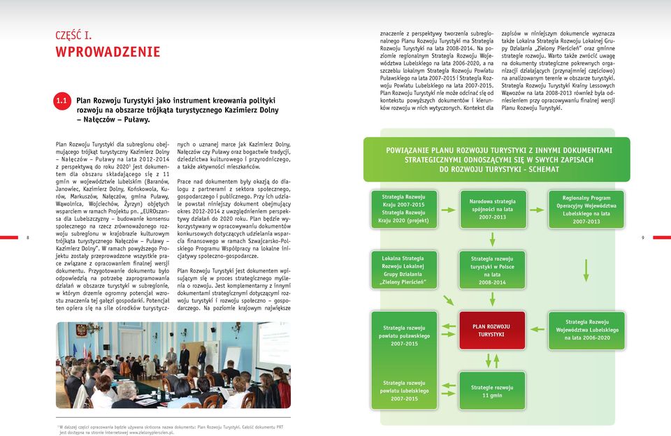 Na poziomie regionalnym Strategia Rozwoju Województwa Lubelskiego na lata 2006-2020, a na szczeblu lokalnym Strategia Rozwoju Powiatu Puławskiego na lata 2007-2015 i Strategia Rozwoju Powiatu