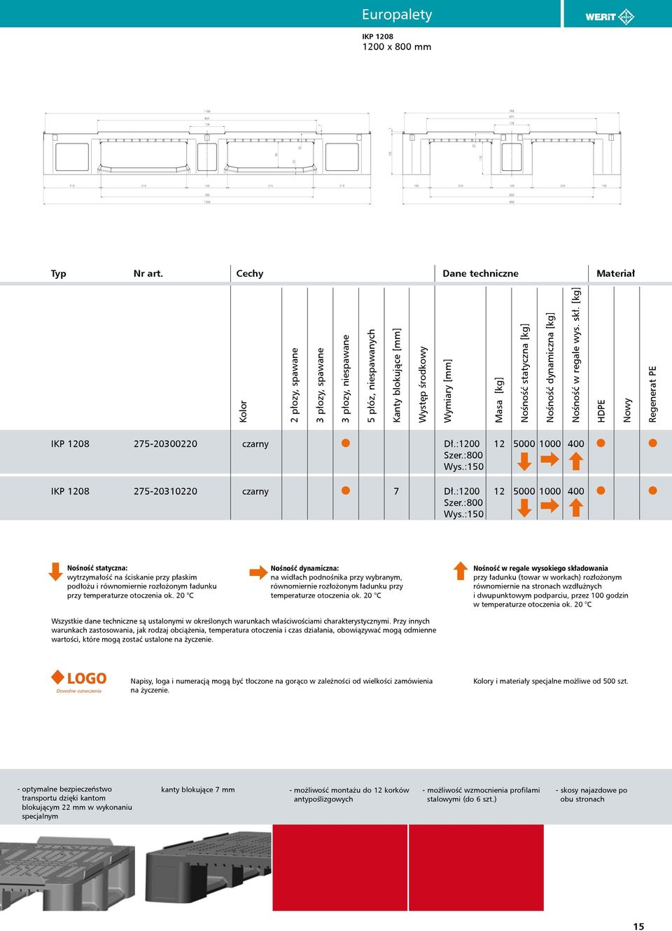 Nośność dynamiczna [kg] Nośność w regale wys. skł. [kg] HDPE Nowy Regenerat PE IKP 1208 275-20300220 czarny Dł.:1200 12 5000 1000 400 Szer.:800 Wys.:150 IKP 1208 275-20310220 czarny 7 Dł.