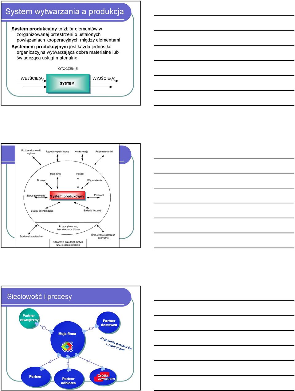 Handel Finanse Wyposażenie Zapotrzebowanie System produkcyjny Personel Służby ekonomiczne Badania i rozwój Środowisko naturalne Przedsiębiorstwo, tzw. otoczenie bliskie Otoczenie przedsiębiorstwa tzw.