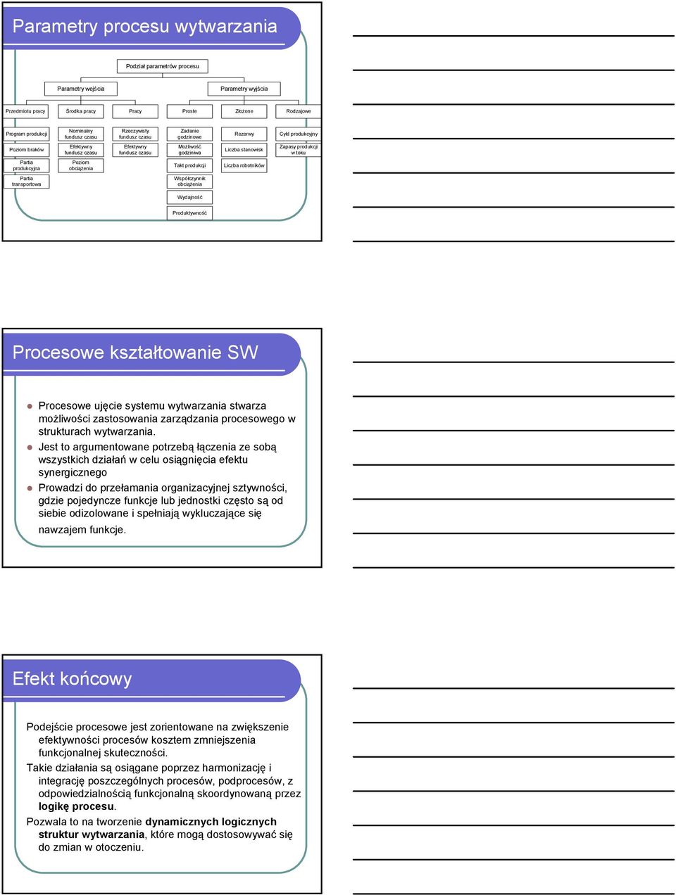 produkcyjna Poziom obciążenia Takt produkcji Liczba robotników Partia transportowa Współczynnik obciążenia Wydajność Produktywność Procesowe kształtowanie SW Procesowe ujęcie systemu wytwarzania
