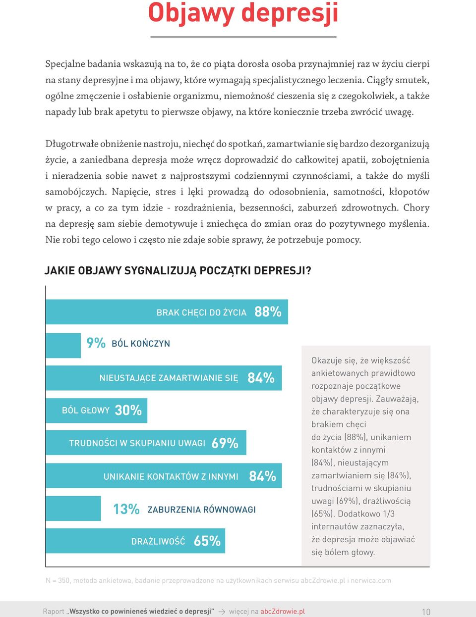 Długotrwałe obniżenie nastroju, niechęć do spotkań, zamartwianie się bardzo dezorganizują życie, a zaniedbana depresja może wręcz doprowadzić do całkowitej apatii, zobojętnienia i nieradzenia sobie