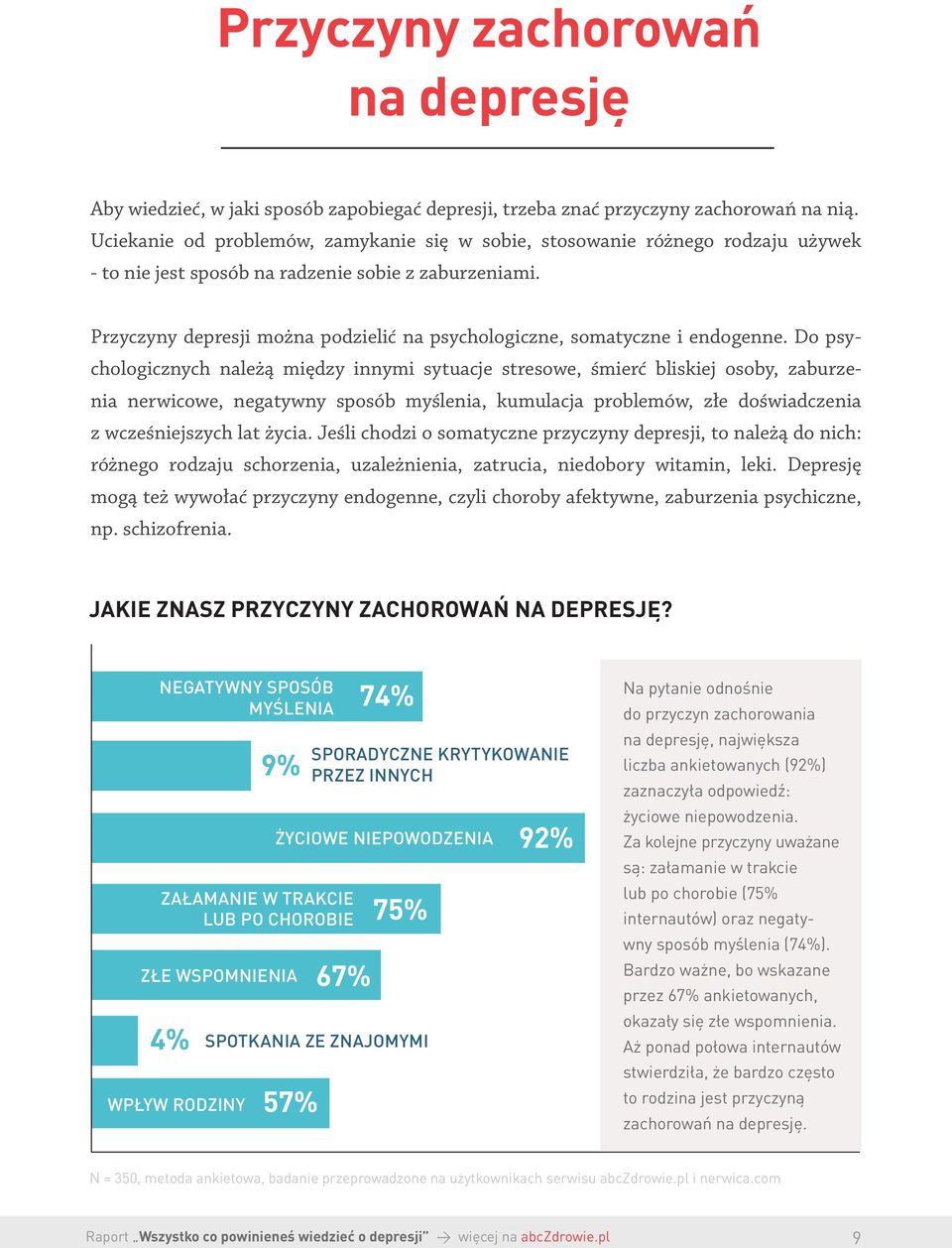 Przyczyny depresji można podzielić na psychologiczne, somatyczne i endogenne.