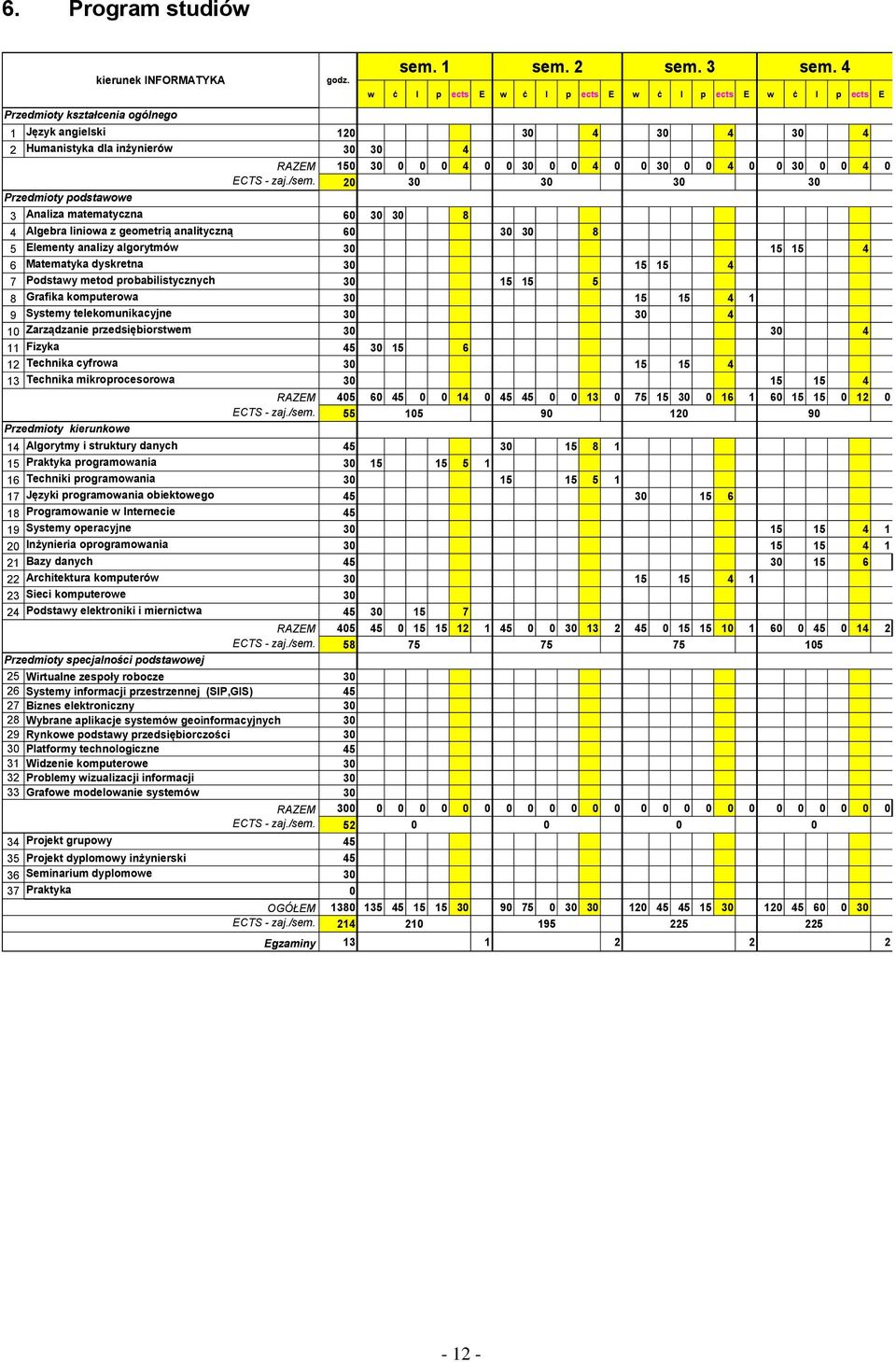 20 30 30 30 30 Przedmioty podstawowe 3 Analiza matematyczna 60 30 30 8 4 Algebra liniowa z geometrią analityczną 60 30 30 8 5 Elementy analizy algorytmów 30 15 15 4 6 Matematyka dyskretna 30 15 15 4