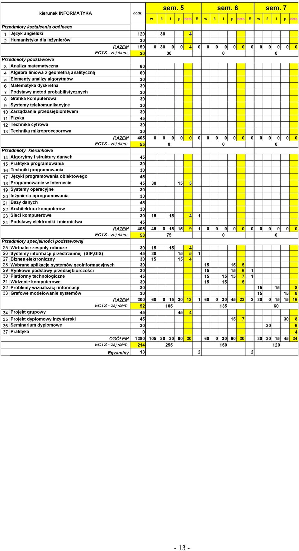 20 30 0 0 Przedmioty podstawowe 3 Analiza matematyczna 60 4 Algebra liniowa z geometrią analityczną 60 5 Elementy analizy algorytmów 30 6 Matematyka dyskretna 30 7 Podstawy metod probabilistycznych