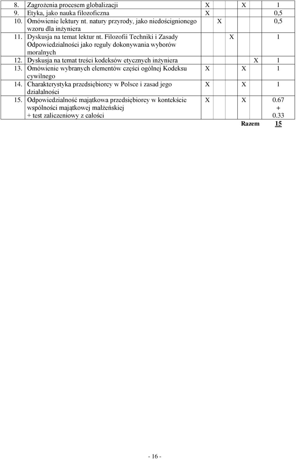 Filozofii Techniki i Zasady 1 Odpowiedzialności jako reguły dokonywania wyborów moralnych 12. Dyskusja na temat treści kodeksów etycznych inżyniera 1 13.