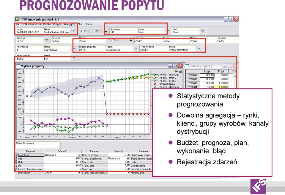 klienci, grupy wyrobów, kanały dystrybucji