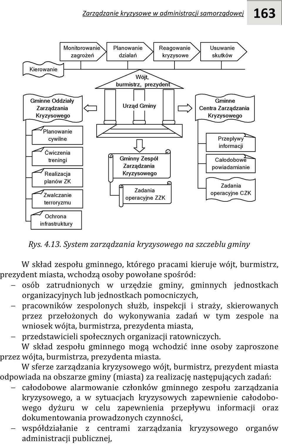 ZZK Przepływy informacji Całodobowe powiadamianie Zadania operacyjne CZK Rys. 4.13.