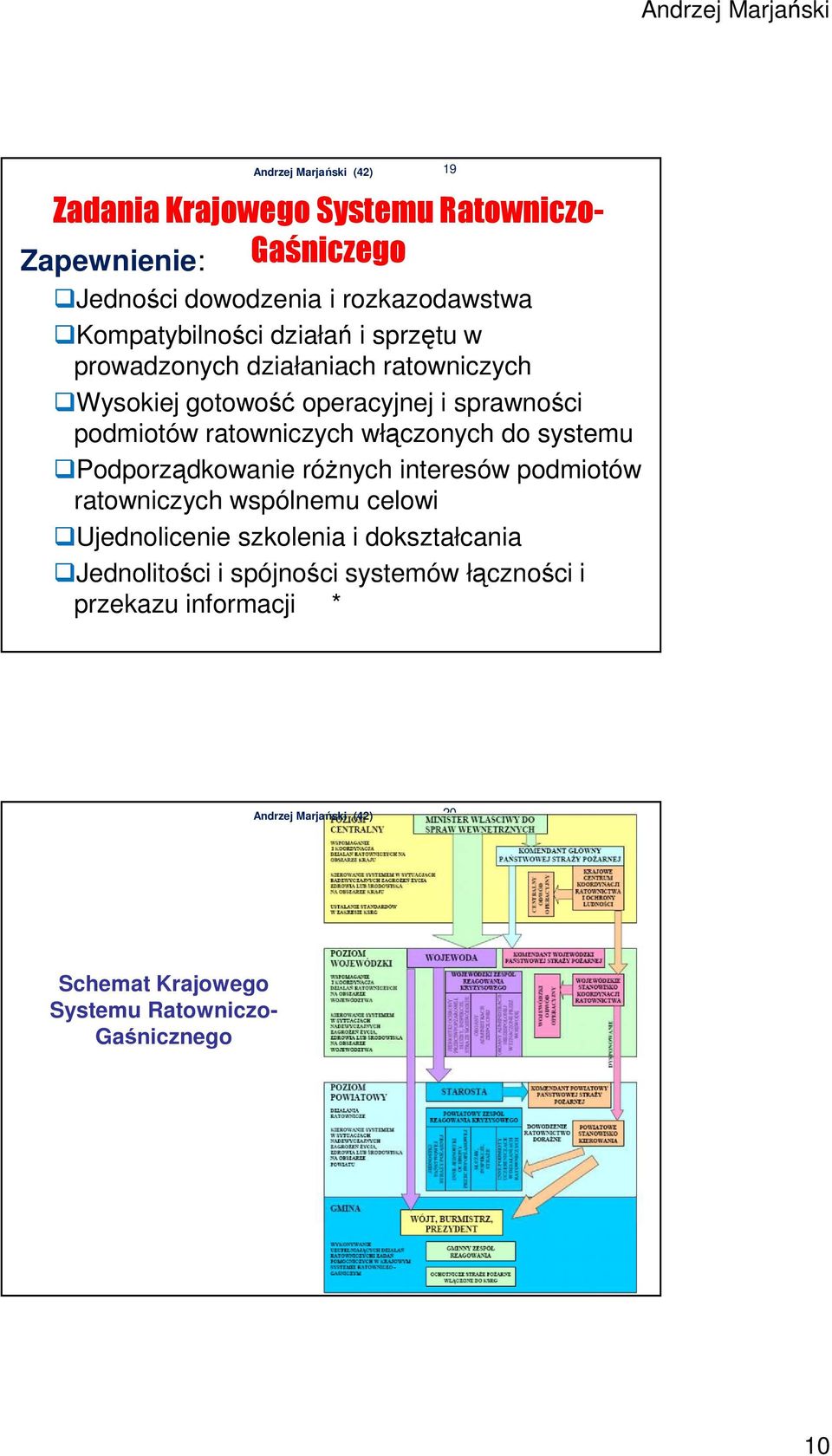 do systemu Podporządkowanie różnych interesów podmiotów ratowniczych wspólnemu celowi Ujednolicenie szkolenia i dokształcania