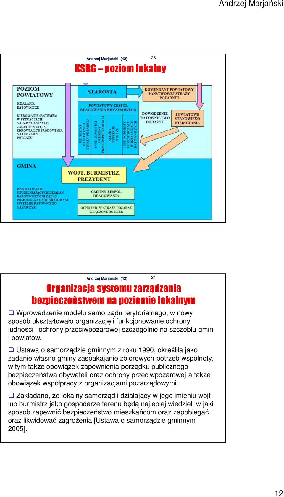 Ustawa o samorządzie gminnym z roku 1990, określiła jako zadanie własne gminy zaspakajanie zbiorowych potrzeb wspólnoty, w tym także obowiązek zapewnienia porządku publicznego i bezpieczeństwa