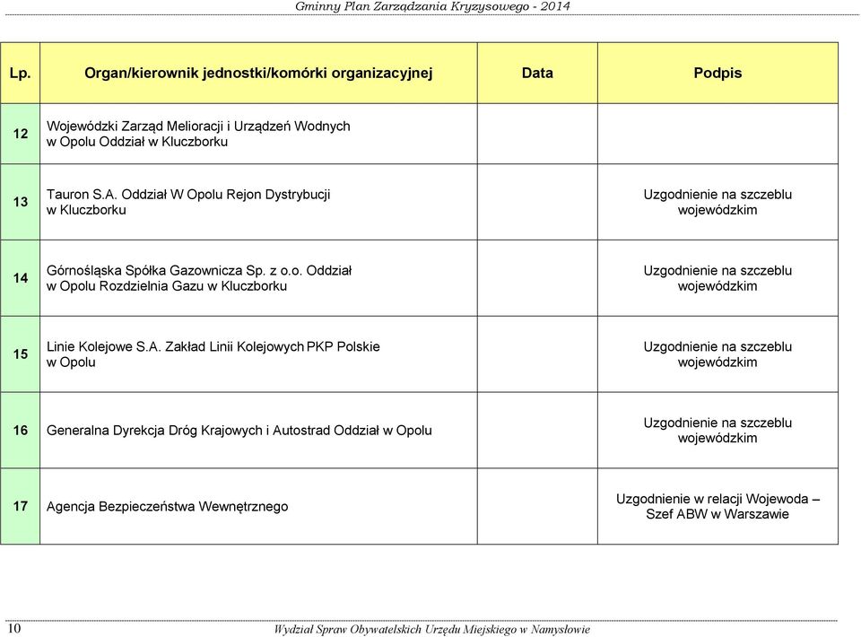 A. Zakład Linii Kolejowych PKP Polskie w Opolu Uzgodnienie na szczeblu wojewódzkim 16 Generalna Dyrekcja Dróg Krajowych i Autostrad Oddział w Opolu Uzgodnienie na szczeblu