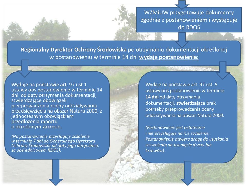 97 ust 1 ustawy ooś postanowienie w terminie 14 dni od daty otrzymania dokumentacji, stwierdzające obowiązek przeprowadzenia oceny oddziaływania przedsięwzięcia na obszar Natura 2000, z jednoczesnym