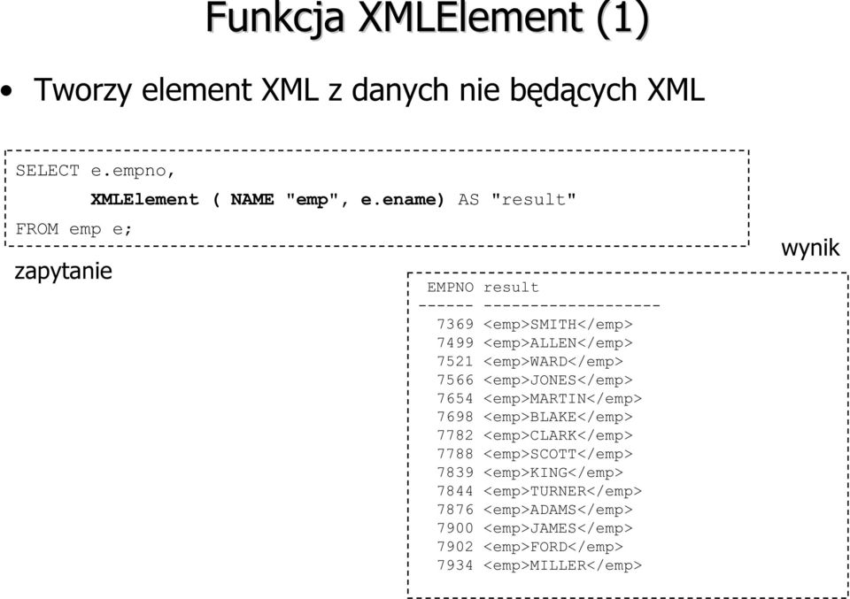 ename) AS "result" FROM emp e; EMPNO result ------ ------------------- 7369 <emp>smith 7499