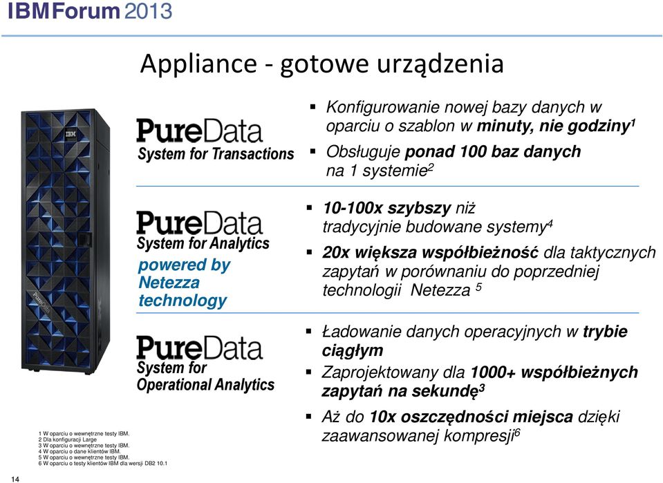 1 System for Transactions System for Analytics powered by Netezza technology System for Operational Analytics Konfigurowanie nowej bazy danych w oparciu o szablon w minuty, nie godziny 1 Obsługuje