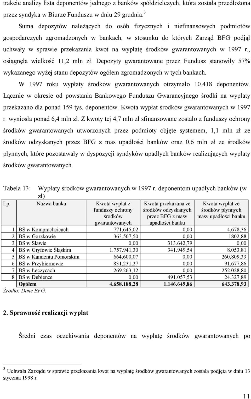 środków gwarantowanych w 1997 r., osiągnęła wielkość 11,2 mln zł. Depozyty gwarantowane przez Fundusz stanowiły 57% wykazanego wyżej stanu depozytów ogółem zgromadzonych w tych bankach.