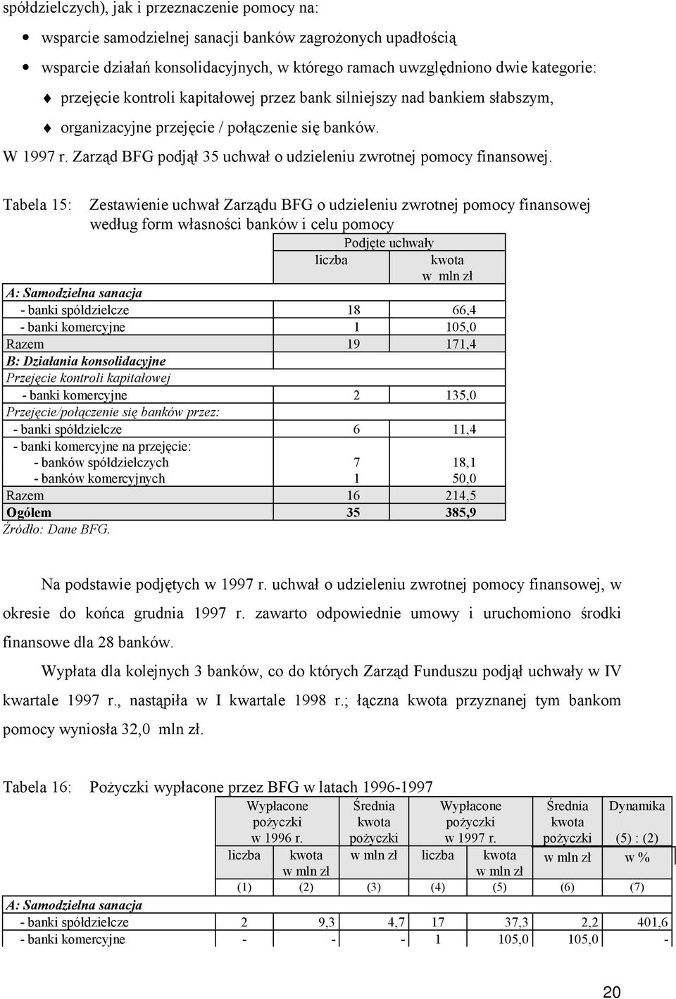 Tabela 15: Zestawienie uchwał Zarządu BFG o udzieleniu zwrotnej pomocy finansowej według form własności banków i celu pomocy Podjęte uchwały liczba kwota w mln zł A: Samodzielna sanacja - banki