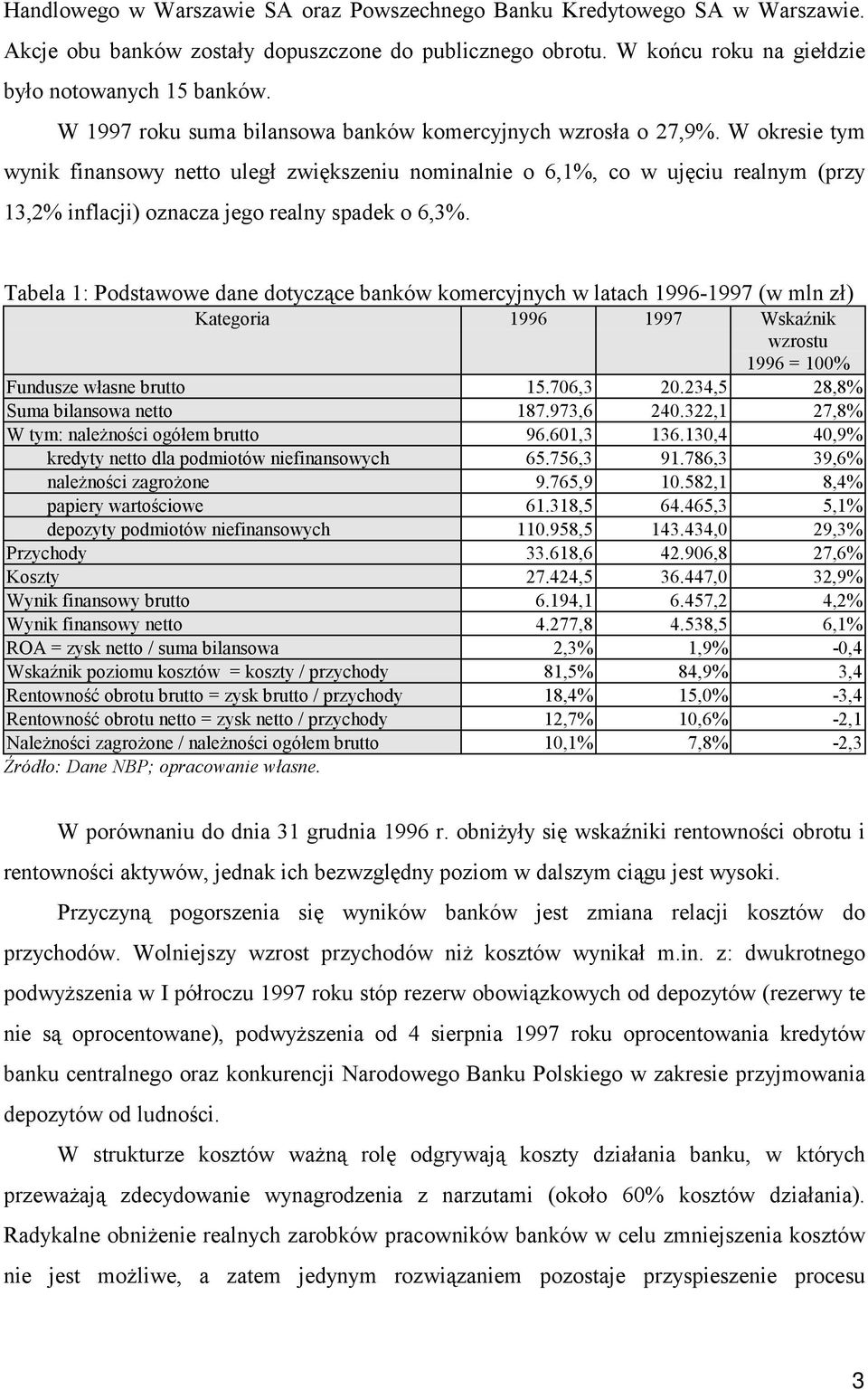 W okresie tym wynik finansowy netto uległ zwiększeniu nominalnie o 6,1%, co w ujęciu realnym (przy 13,2% inflacji) oznacza jego realny spadek o 6,3%.