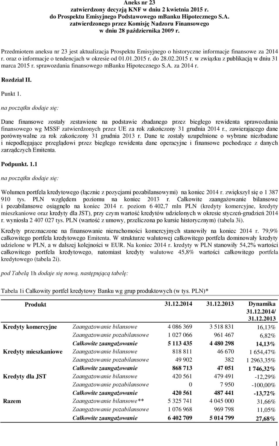 do 28.02.2015 r. w związku z publikacją w dniu 31 marca 2015 r. sprawozdania finansowego mbanku Hipotecznego S.A. za 2014 r. Rozdział II. Punkt 1.