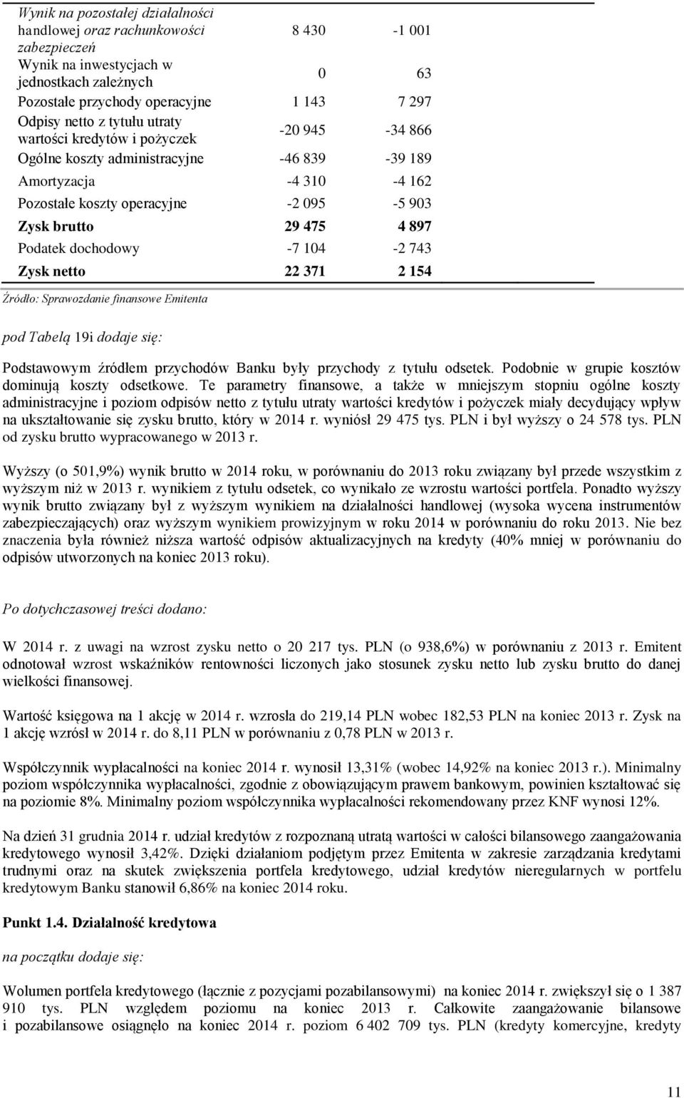 Podatek dochodowy -7 104-2 743 Zysk netto 22 371 2 154 Źródło: Sprawozdanie finansowe Emitenta pod Tabelą 19i dodaje się: Podstawowym źródłem przychodów Banku były przychody z tytułu odsetek.