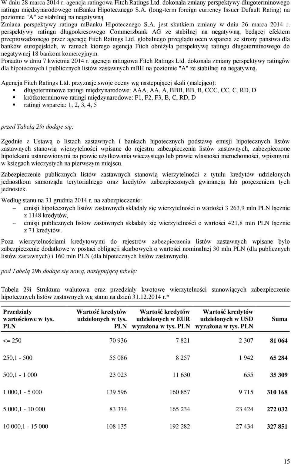 perspektywy ratingu długookresowego Commerzbank AG ze stabilnej na negatywną, będącej efektem przeprowadzonego przez agencję Fitch Ratings Ltd.