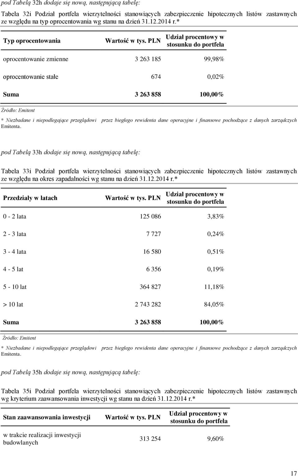 PLN Udział procentowy w stosunku do portfela oprocentowanie zmienne 3 263 185 99,98% oprocentowanie stałe 674 0,02% Suma 3 263 858 100,00% pod Tabelą 33h dodaje się nową, następującą tabelę: Tabela