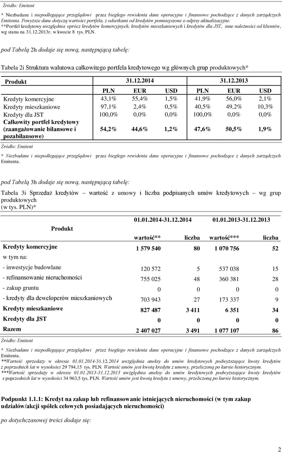 pod Tabelą 2h dodaje się nową, następującą tabelę: Tabela 2i Struktura walutowa całkowitego portfela kredytowego wg głównych grup produktowych* Produkt 31.12.