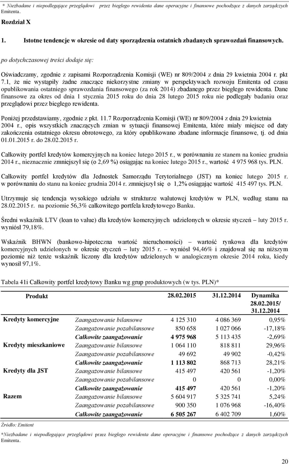 1, że nie wystąpiły żadne znaczące niekorzystne zmiany w perspektywach rozwoju Emitenta od czasu opublikowania ostatniego sprawozdania finansowego (za rok 2014) zbadanego przez biegłego rewidenta.