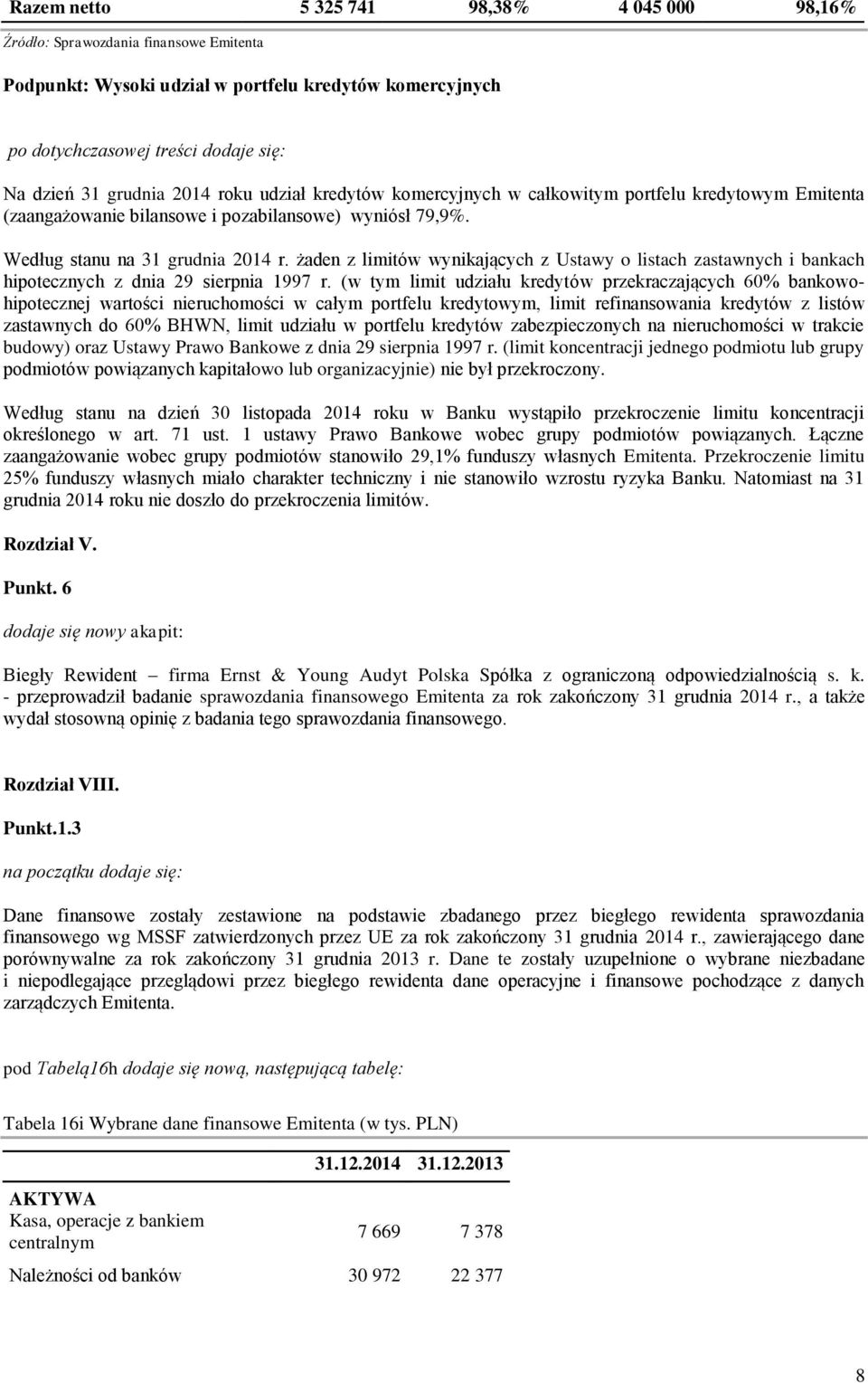 żaden z limitów wynikających z Ustawy o listach zastawnych i bankach hipotecznych z dnia 29 sierpnia 1997 r.