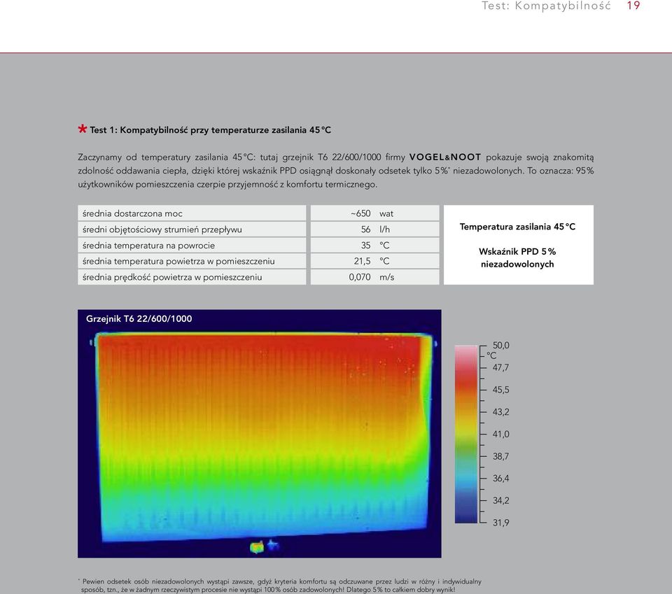 średnia dostarczona moc ~650 wat średni objętościowy strumień przepływu 56 l/h średnia temperatura na powrocie 35 C średnia temperatura powietrza w pomieszczeniu 21,5 C średnia prędkość powietrza w