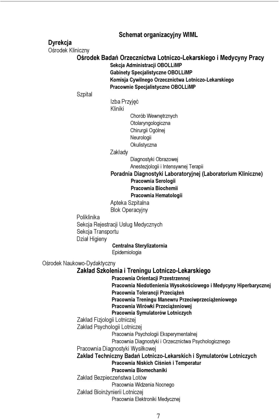 Diagnostyki Obrazowej Anestezjologii i Intensywnej Terapii Poradnia Diagnostyki Laboratoryjnej (Laboratorium Kliniczne) Pracownia Serologii Pracownia Biochemii Pracownia Hematologii Apteka Szpitalna