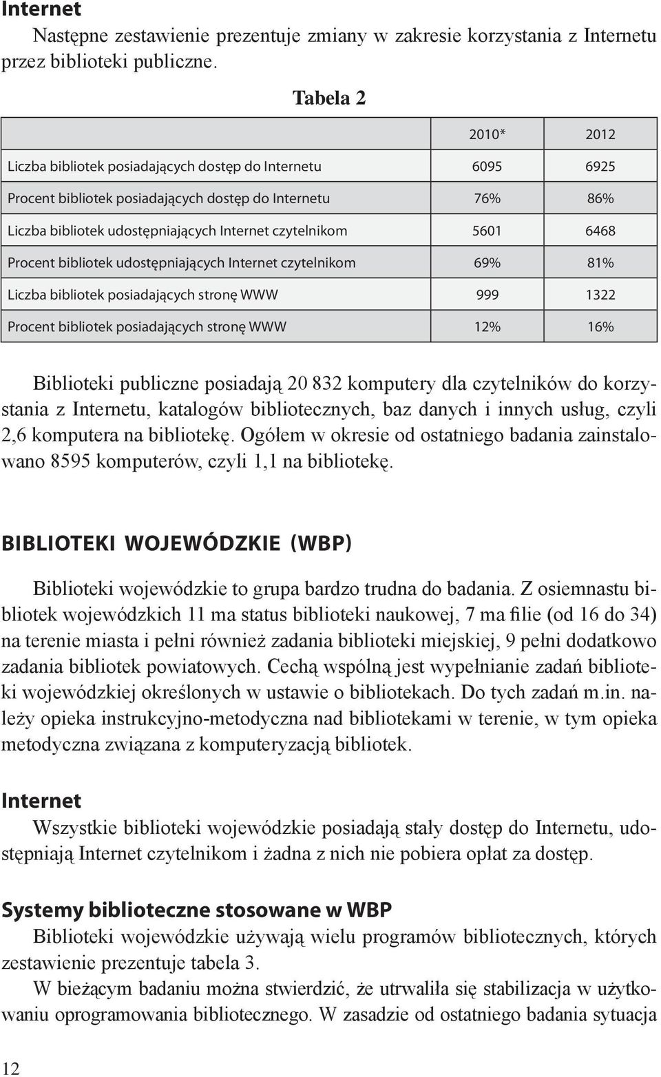 5601 6468 Procent bibliotek udostępniających Internet czytelnikom 69% 81% Liczba bibliotek posiadających stronę WWW 999 1322 Procent bibliotek posiadających stronę WWW 12% 16% Biblioteki publiczne