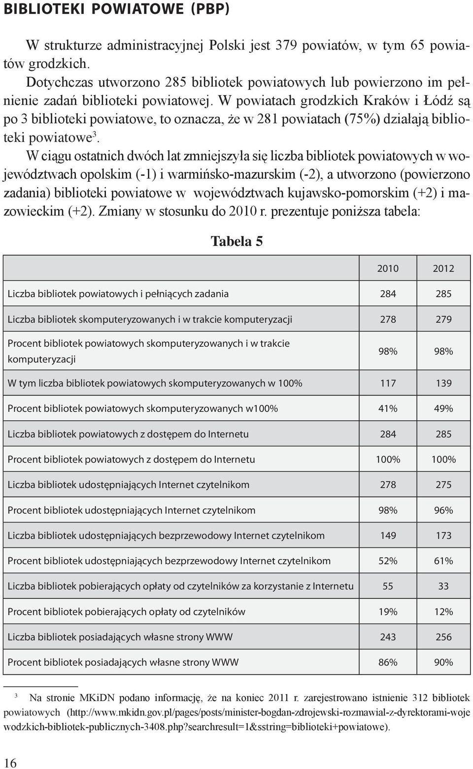 W powiatach grodzkich Kraków i Łódź są po 3 biblioteki powiatowe, to oznacza, że w 281 powiatach (75%) działają biblioteki powiatowe 3.