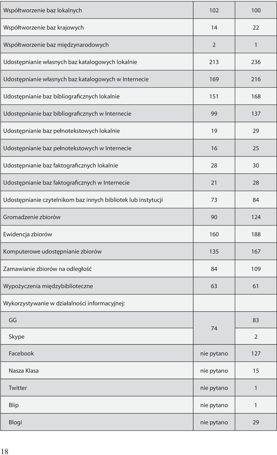 Udostępnianie baz pełnotekstowych w Internecie 16 25 Udostępnianie baz faktograficznych lokalnie 28 30 Udostępnianie baz faktograficznych w Internecie 21 28 Udostępnianie czytelnikom baz innych