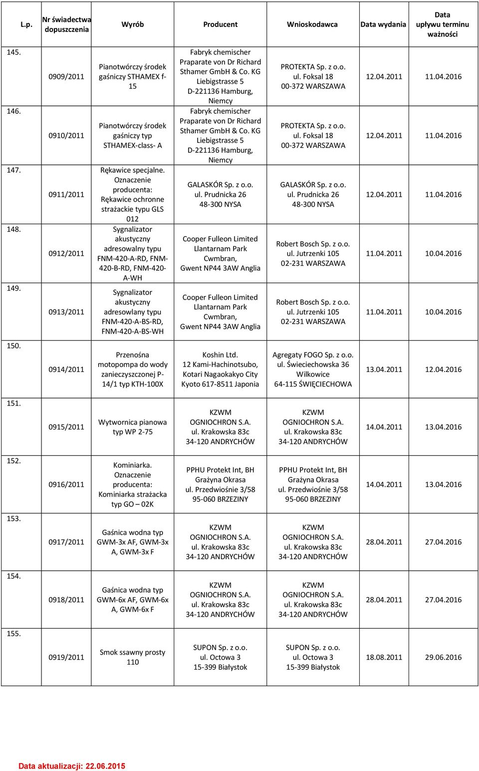 producenta: Rękawice ochronne strażackie typu GLS 012 Sygnalizator akustyczny adresowalny typu FNM-420-A-RD, FNM- 420-B-RD, FNM-420- A-WH Sygnalizator akustyczny adresowlany typu FNM-420-A-BS-RD,