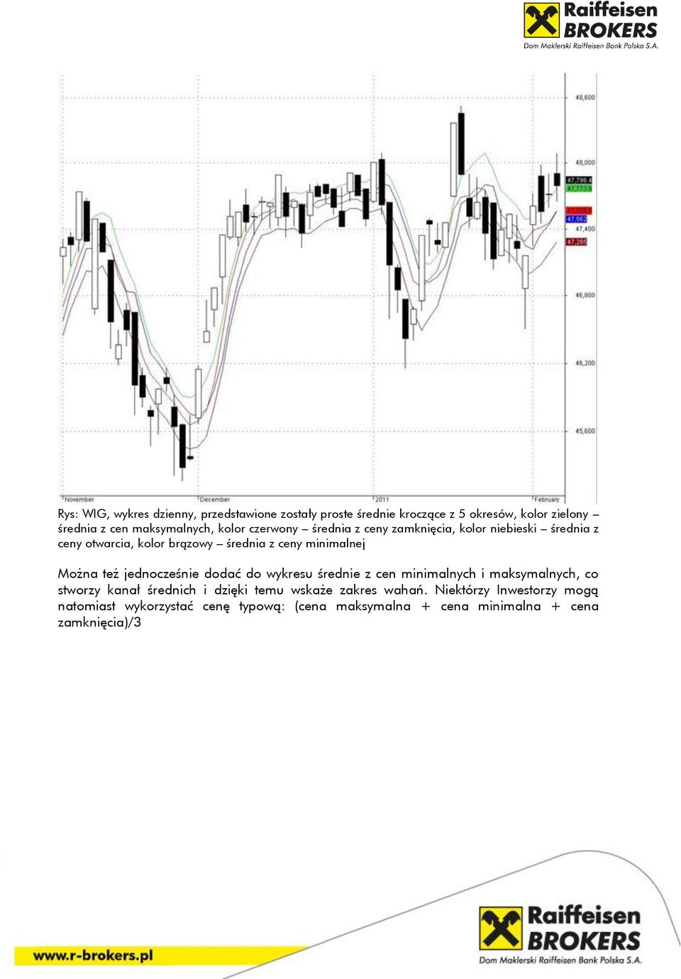 Można też jednocześnie dodać do wykresu średnie z cen minimalnych i maksymalnych, co stworzy kanał średnich i dzięki temu