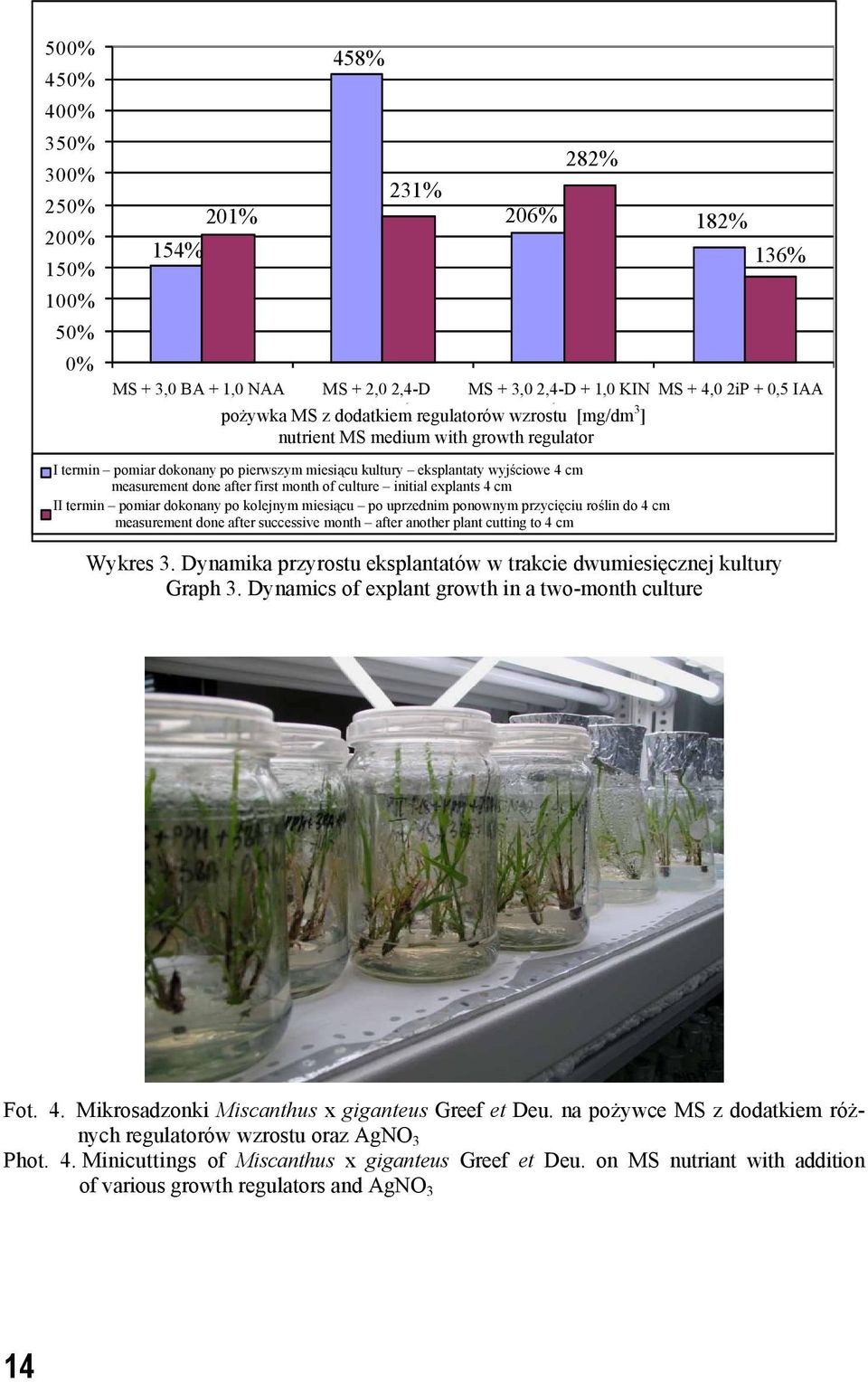 5 + 0,5 IAA pożywka MS z dodatkiem regulatorów wzrostu [mg/dm 3 ] nutrient MS medium with growth regulator I termin pomiar pomiar dokonany dokonany po pierwszym po pierwszym miesiącu kultury miesiącu