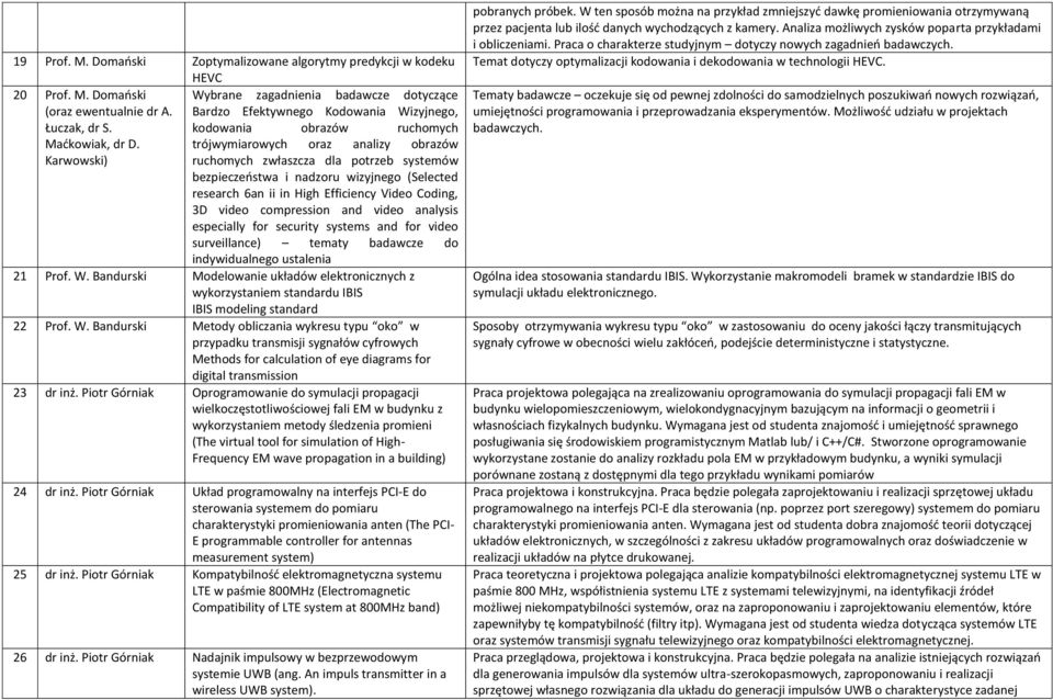 trójwymiarowych oraz analizy obrazów Karwowski) ruchomych zwłaszcza dla potrzeb systemów bezpieczeostwa i nadzoru wizyjnego (Selected research 6an ii in High Efficiency Video Coding, 3D video