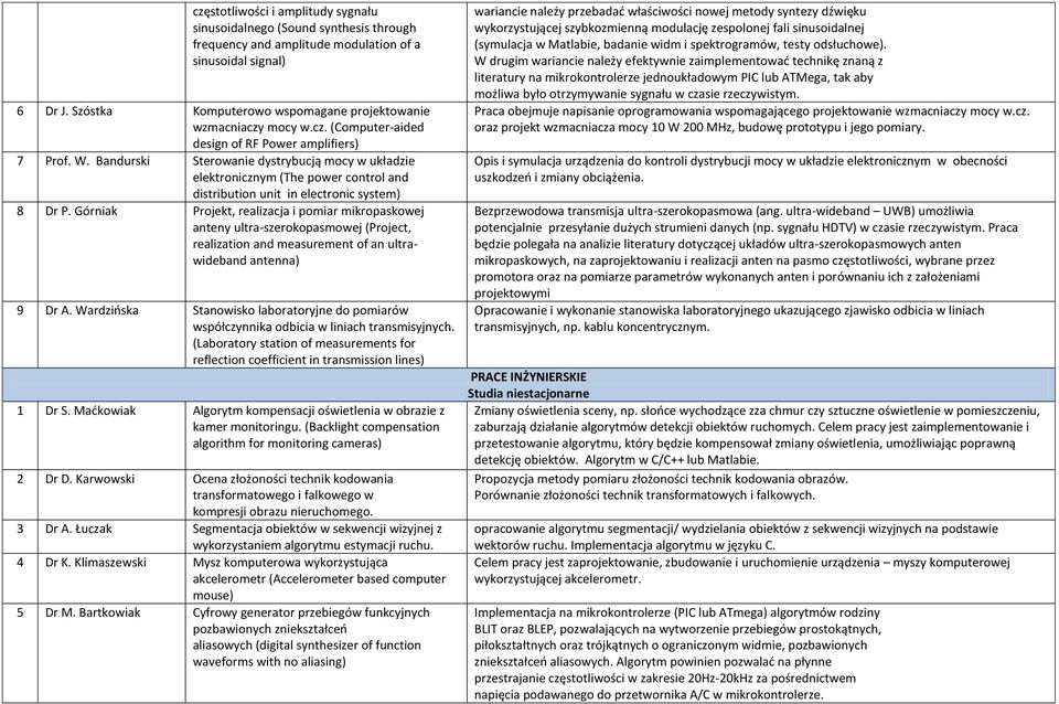 Bandurski Sterowanie dystrybucją mocy w układzie elektronicznym (The power control and distribution unit in electronic system) 8 Dr P.