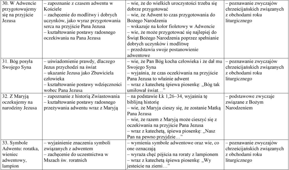 postawy radosnego oczekiwania na Pana uświadomienie prawdy, dlaczego Jezus przychodzi na świat ukazanie jako Zbawiciela człowieka kształtowanie postawy wdzięczności wobec Pana zapoznanie z historią