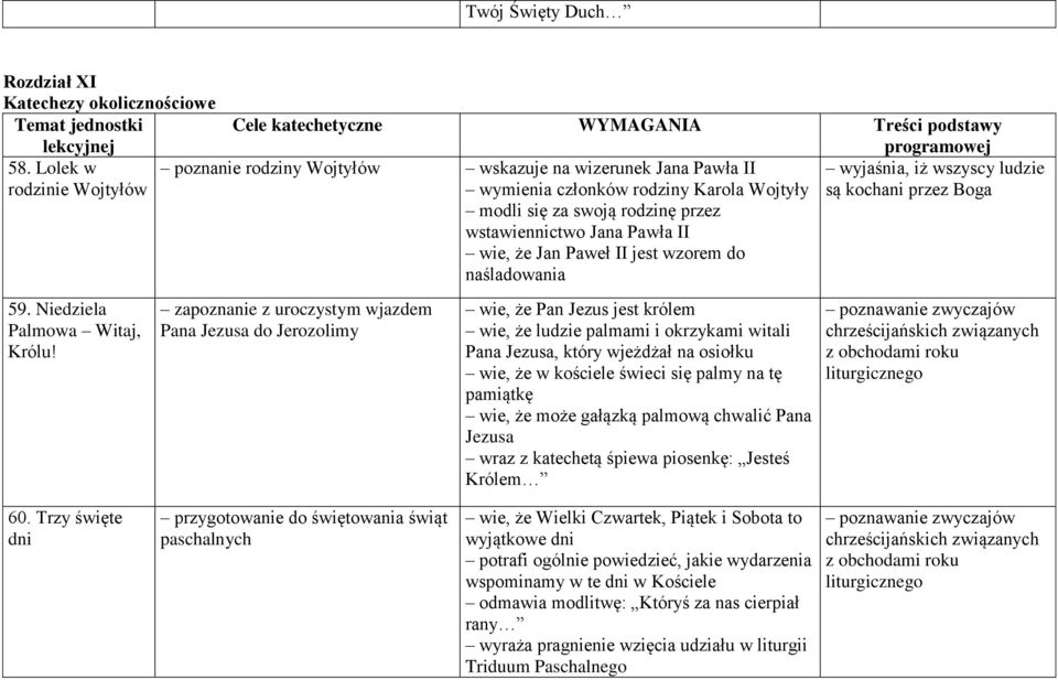 wstawiennictwo Jana Pawła II wie, że Jan Paweł II jest wzorem do naśladowania zapoznanie z uroczystym wjazdem Pana do Jerozolimy wie, że Pan Jezus jest królem wie, że ludzie palmami i okrzykami