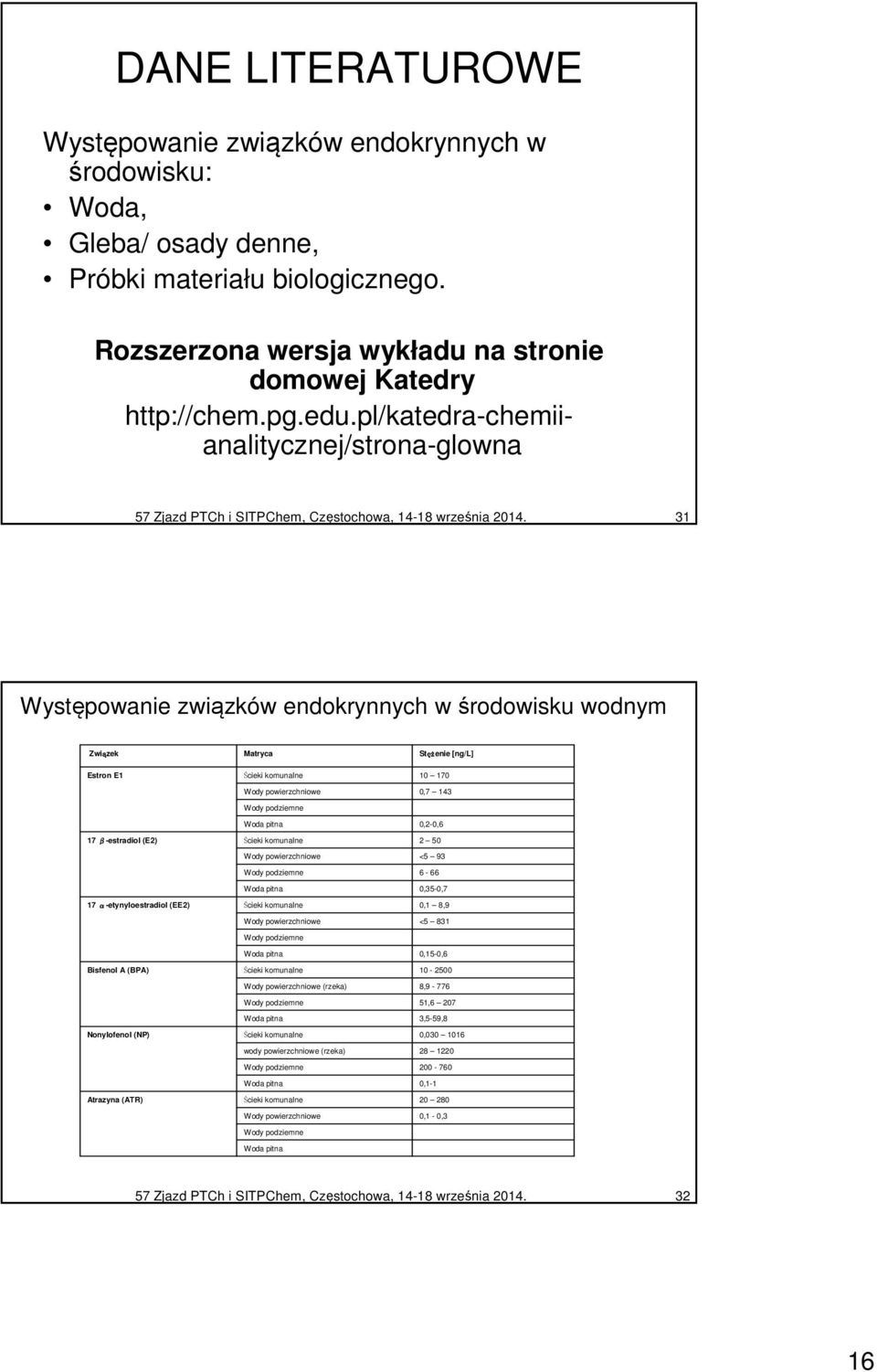 31 Występowanie związków endokrynnych w środowisku wodnym Związek Matryca Stęż ężenie [ng/l] Estron E1 17 β-estradiol (E2) 17 α-etynyloestradiol (EE2) Bisfenol A (BPA) Nonylofenol (NP) Atrazyna (ATR)